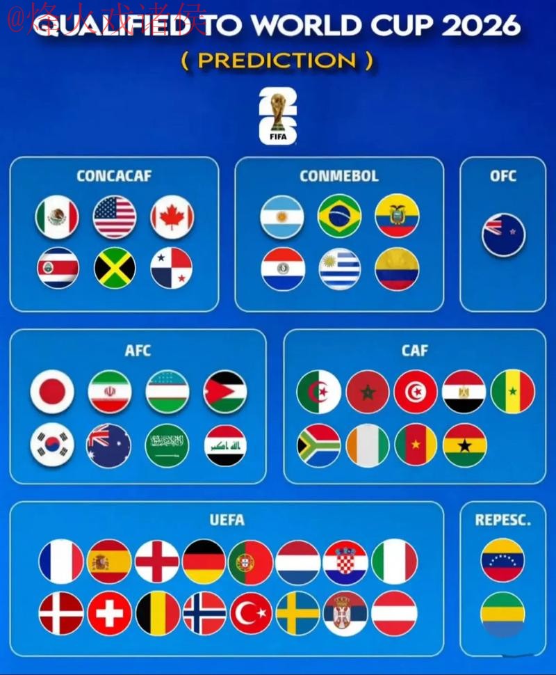 2026世界杯预测最新最佳